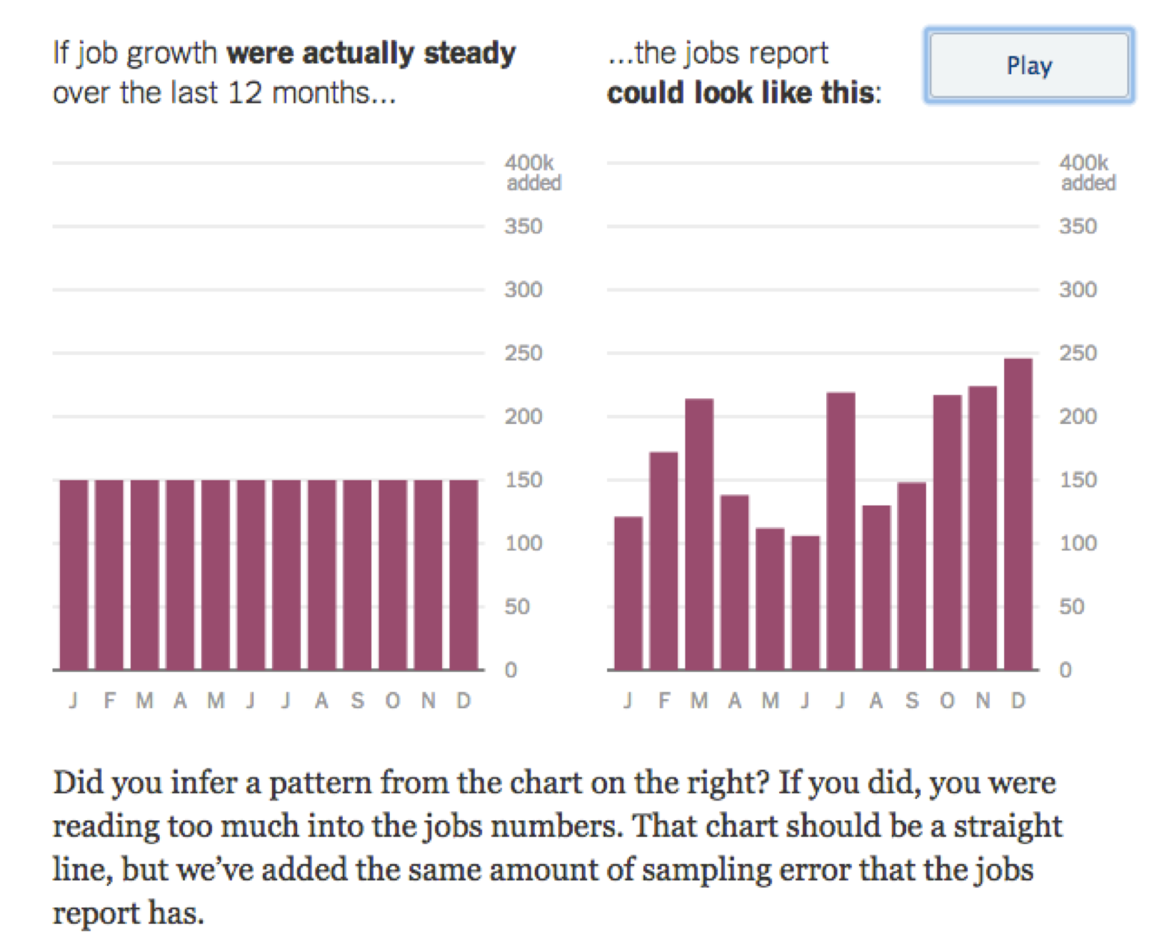 New York Times unemployment graphic, 2014