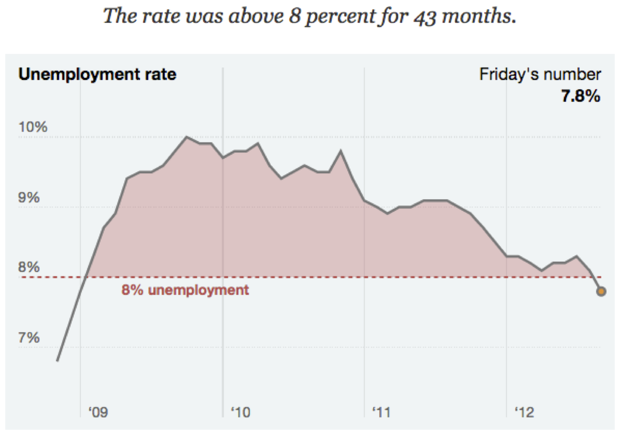 Differing headlines for the same graph.