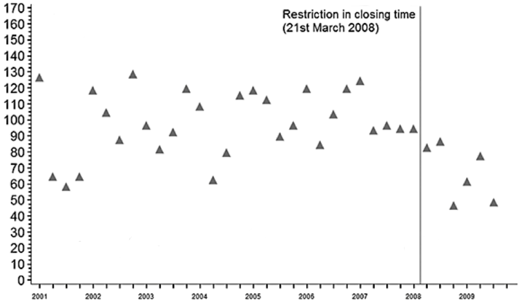 Scatterplot example.