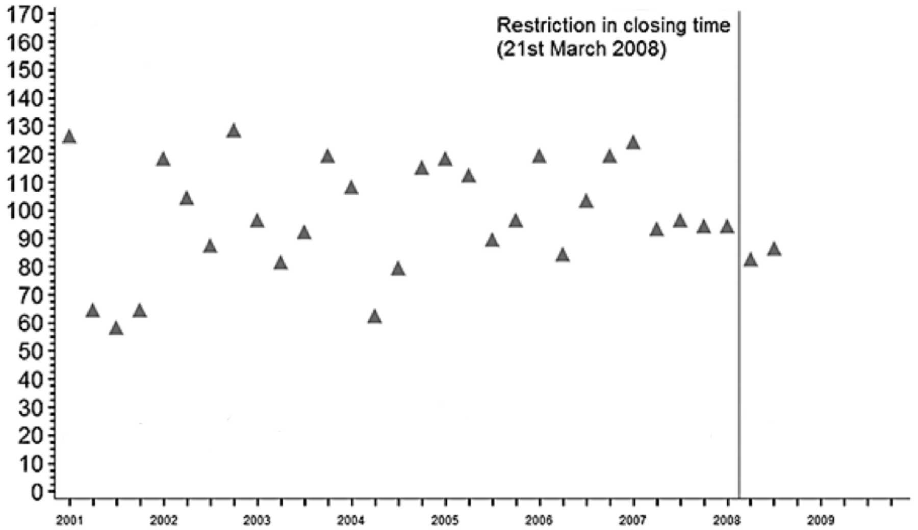 Accounting for chance in data interpretation.