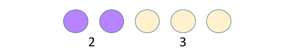 Two purple dots and three yellow dots.