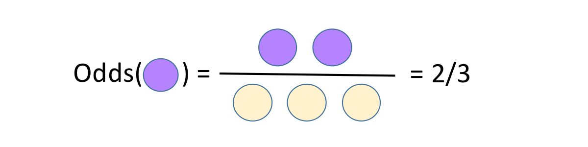 Odds as a fraction. Two purple dots over the three yellow dots.