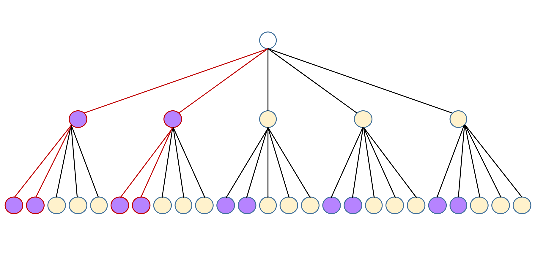 Combination graphic for possible dot drawing.