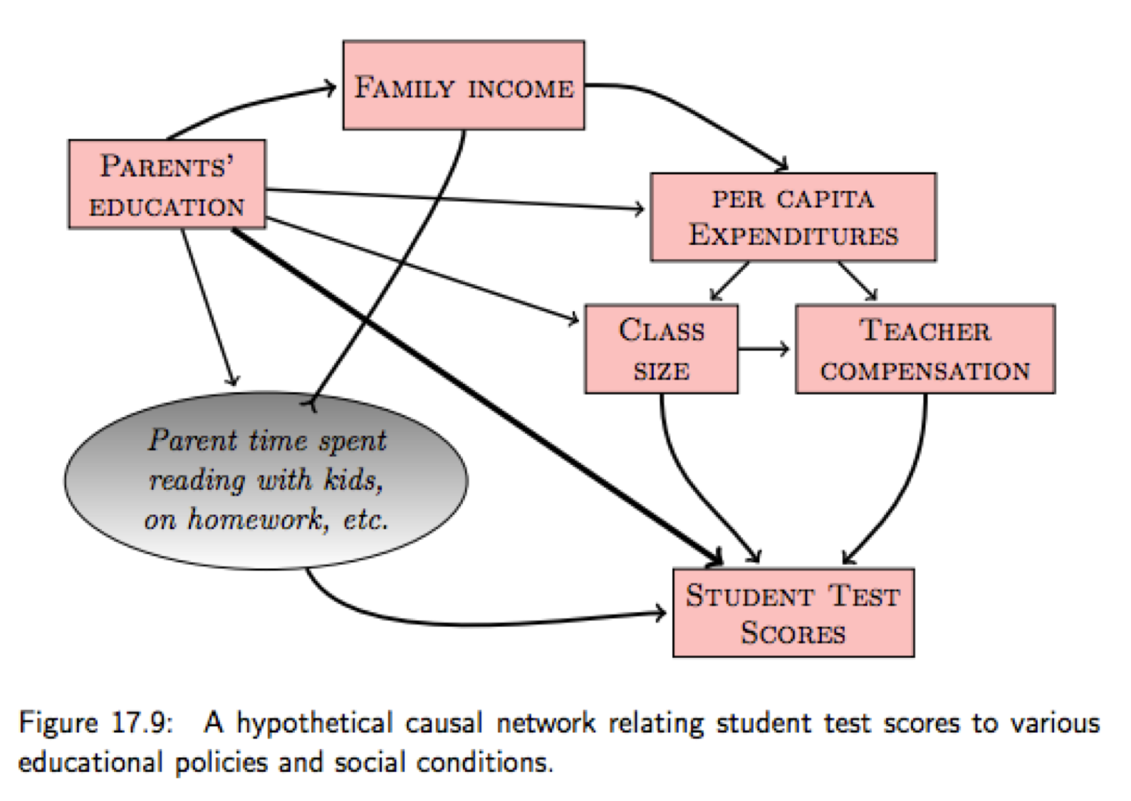 models of causation