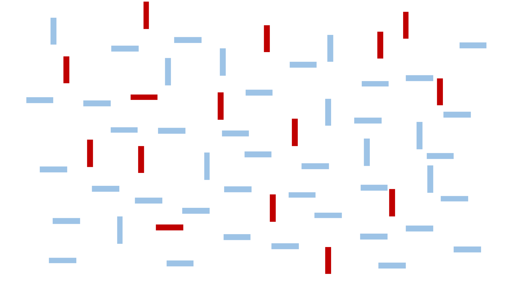 Red and blue bars, both horizontal and vertical.